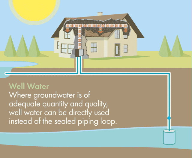 geothermal diagram