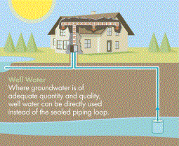 Geothermal products