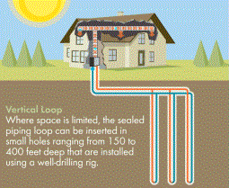 Geothermal products